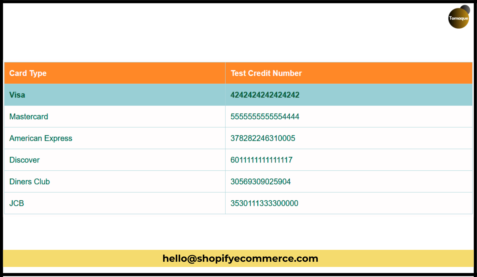 Successful Payments