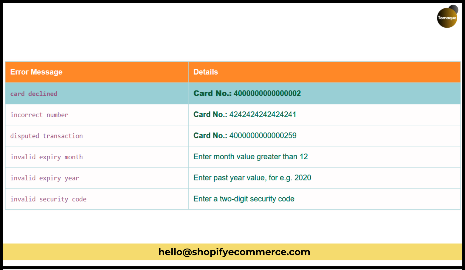 Failed Payments