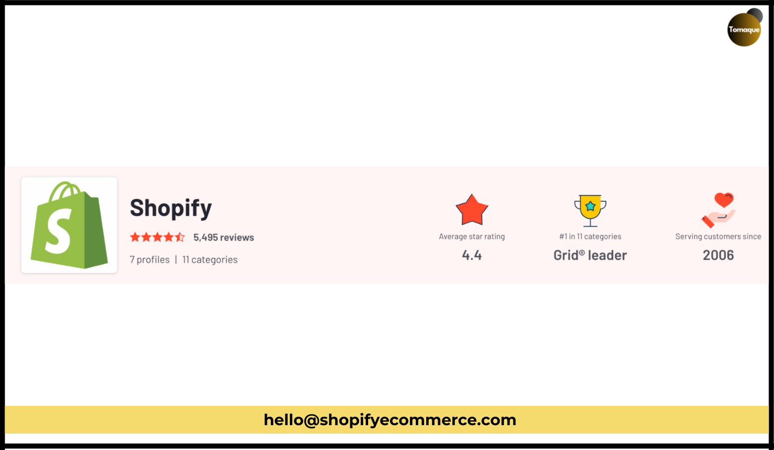 What People Think About Shopify in 2024